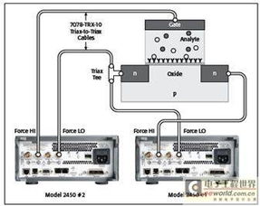 生物傳感器的電氣特性測量工具和技術